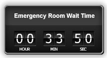 ER Wait Time