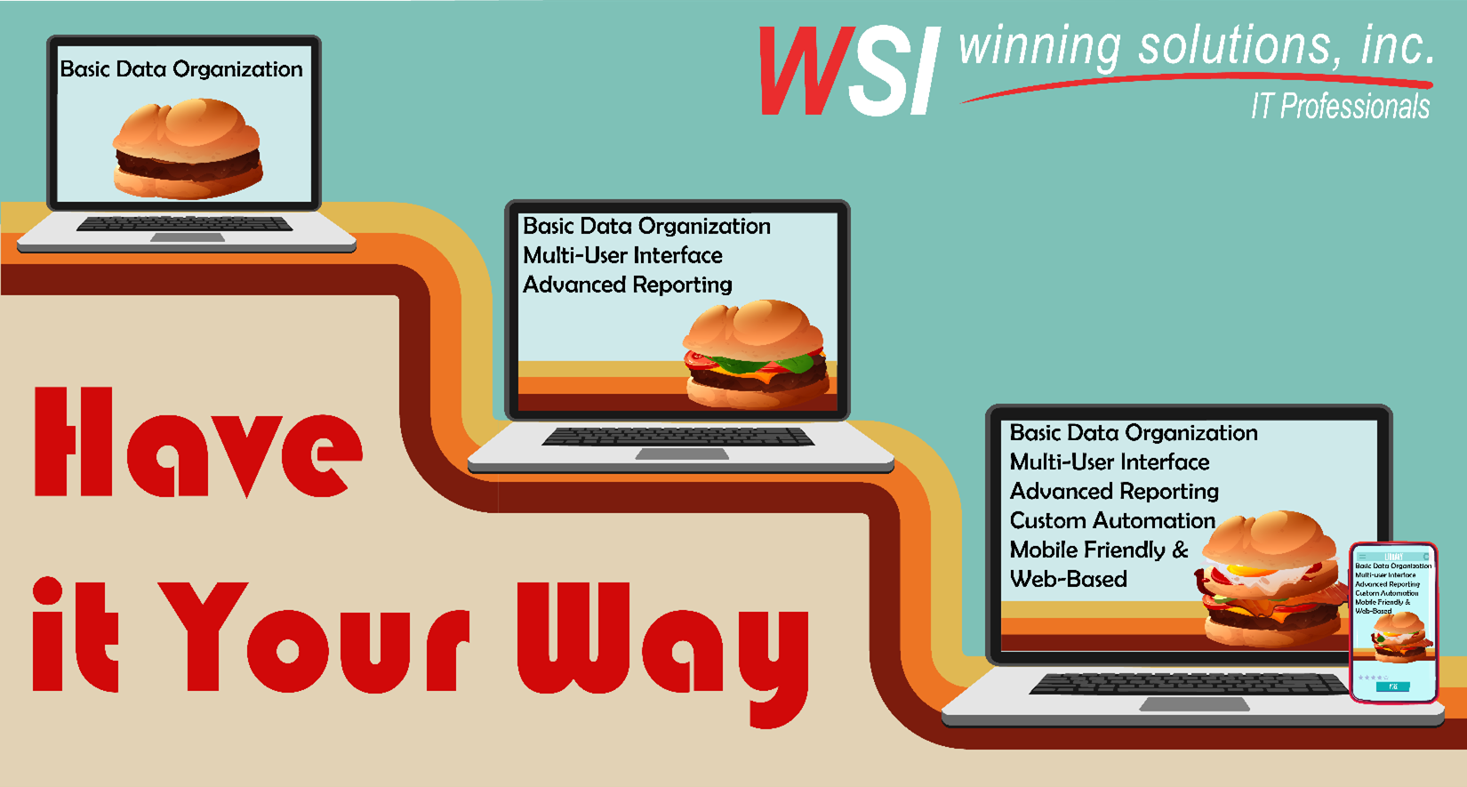 Image shows three different style of hamburgers on three laptops. first style says: Baisc Data Organization, second laptop says: basic data organization multi-user interface advanced reporting, third laptop says baisc data organization, multi-user interface advanced reporting custom automationm mobile friendly and web-based.